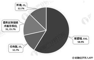 2019年中國(guó)區(qū)塊鏈行業(yè)市場(chǎng)分析 互聯(lián)網(wǎng)巨頭加速布局，多領(lǐng)域應(yīng)用前景廣闊